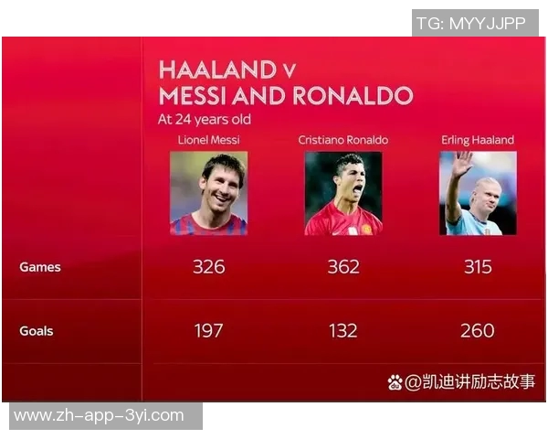 哈兰德本世纪赛季开局进球贡献数达35球位列历史第三仅次于梅罗