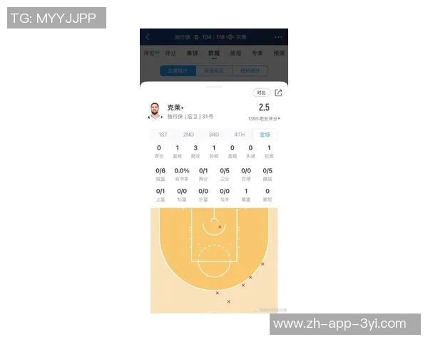 克莱状态低迷原因揭秘底角三分命中率下降成关键因素 克莱状态低迷原因揭秘底角三分命中率下降成关键因素